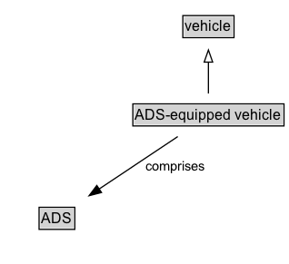 ADS-equipped vehicle Diagram